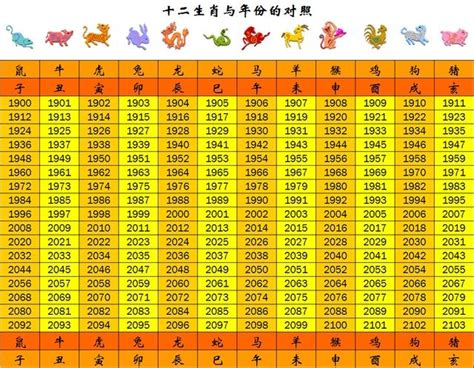 2023生肖年齡對照表|十二生肖年份對照表 (西元、民國)